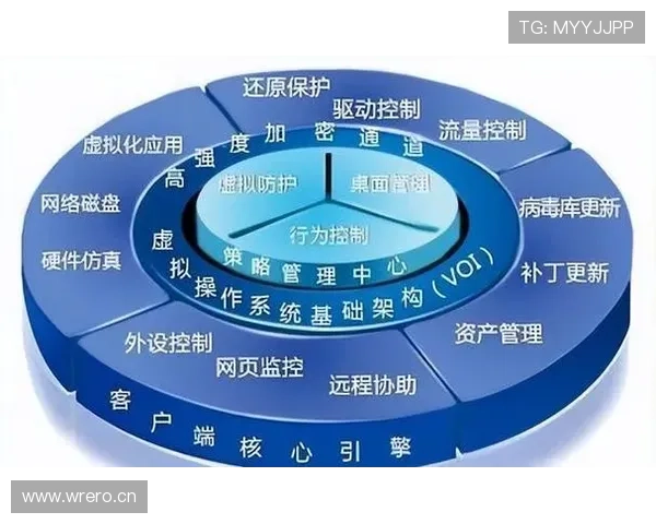 亚博官网登录：支付方式多样化与资金安全保障措施分析