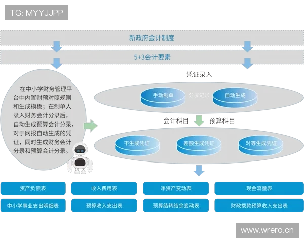 开云体育直营体系下的风险控制与财务管理策略