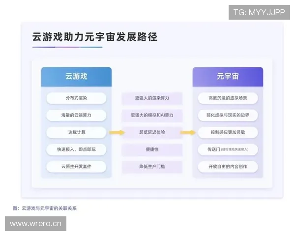云开大平台在游戏行业中的应用场景与未来发展趋势深度解析与实践指南